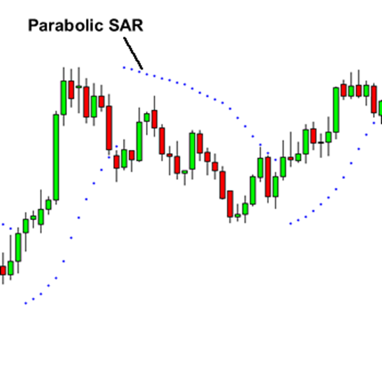پارابولیک سار (Parabolic SAR)